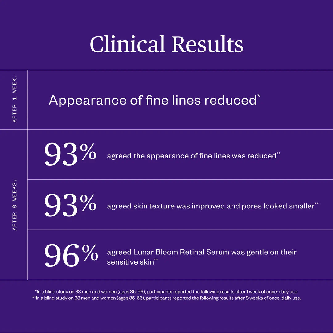 Lunar Bloom Retinal Serum