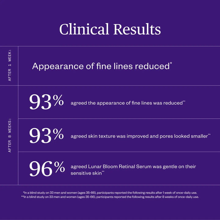 Lunar Bloom Retinal Serum
